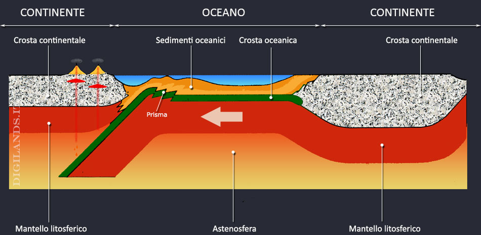 interno della terra