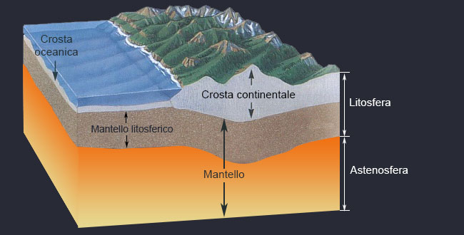 interno della terra