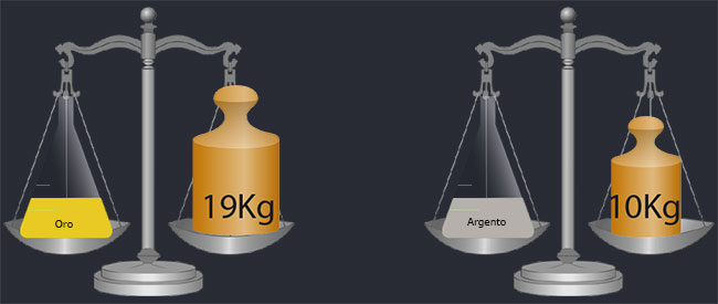 argentoorodensità